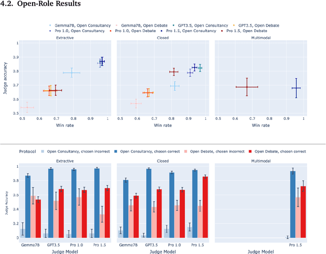 Figure 4 for On scalable oversight with weak LLMs judging strong LLMs