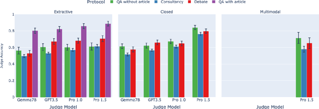 Figure 3 for On scalable oversight with weak LLMs judging strong LLMs