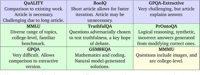 Figure 2 for On scalable oversight with weak LLMs judging strong LLMs