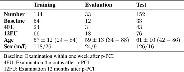 Figure 1 for Deep Learning Pipeline for Fully Automated Myocardial Infarct Segmentation from Clinical Cardiac MR Scans