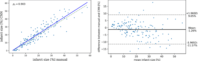 Figure 3 for Deep Learning Pipeline for Fully Automated Myocardial Infarct Segmentation from Clinical Cardiac MR Scans