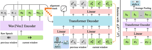 Figure 3 for DiffPoseTalk: Speech-Driven Stylistic 3D Facial Animation and Head Pose Generation via Diffusion Models