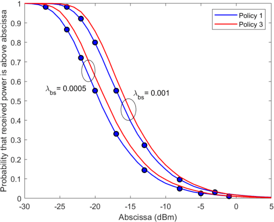 Figure 4 for Comprehensive Analysis of Maximum Power Association Policy for Cellular Networks Using Distance and Angular Coordinates
