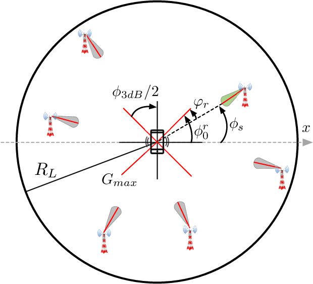 Figure 2 for Comprehensive Analysis of Maximum Power Association Policy for Cellular Networks Using Distance and Angular Coordinates