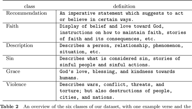 Figure 3 for Taxi1500: A Multilingual Dataset for Text Classification in 1500 Languages