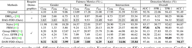 Figure 3 for Improving Fairness in Deepfake Detection