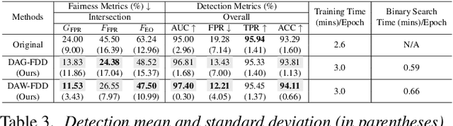 Figure 4 for Improving Fairness in Deepfake Detection