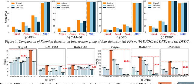 Figure 2 for Improving Fairness in Deepfake Detection