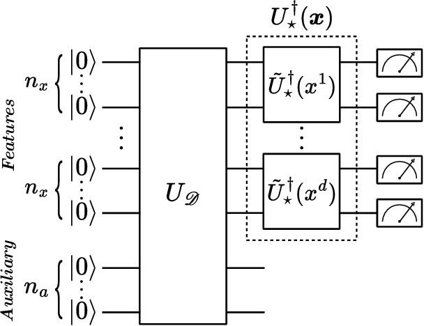 Figure 1 for MEMO-QCD: Quantum Density Estimation through Memetic Optimisation for Quantum Circuit Design
