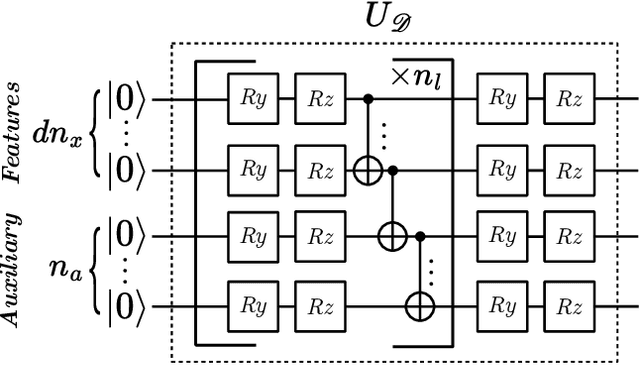 Figure 4 for MEMO-QCD: Quantum Density Estimation through Memetic Optimisation for Quantum Circuit Design