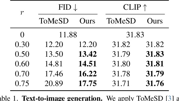 Figure 2 for Importance-based Token Merging for Diffusion Models