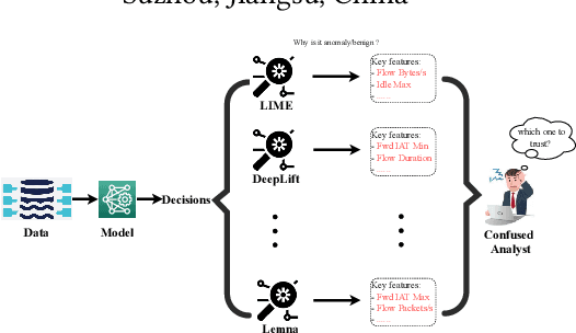 Figure 1 for SADDE: Semi-supervised Anomaly Detection with Dependable Explanations