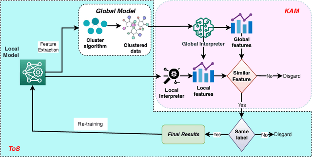 Figure 3 for SADDE: Semi-supervised Anomaly Detection with Dependable Explanations