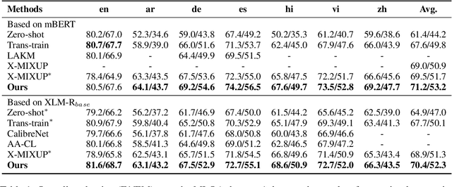 Figure 2 for Sharing, Teaching and Aligning: Knowledgeable Transfer Learning for Cross-Lingual Machine Reading Comprehension