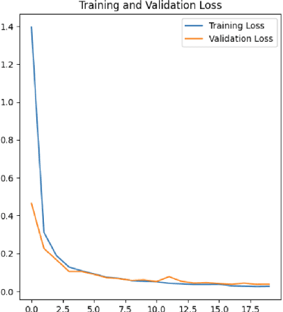 Figure 4 for Enhancing Road Safety: Real-Time Detection of Driver Distraction through Convolutional Neural Networks