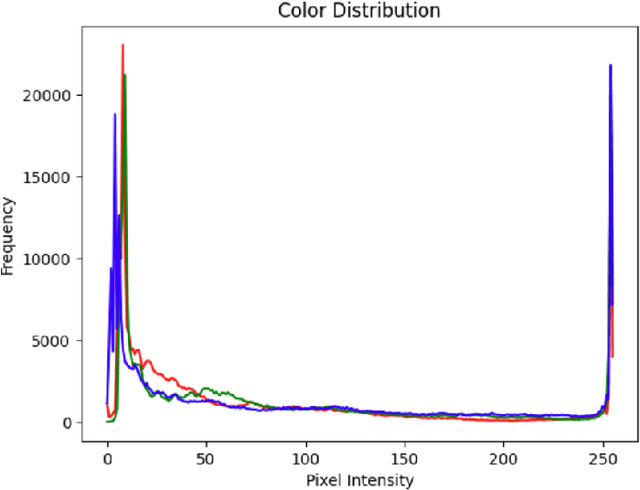 Figure 1 for Enhancing Road Safety: Real-Time Detection of Driver Distraction through Convolutional Neural Networks