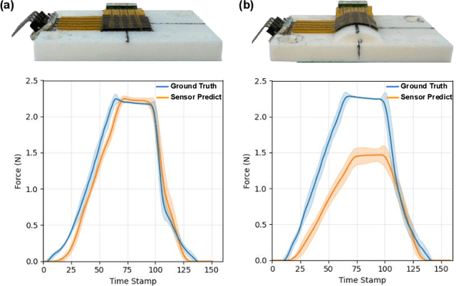 Figure 1 for Curvature-Aware Calibration of Tactile Sensors for Accurate Force Estimation on Non-Planar Surfaces