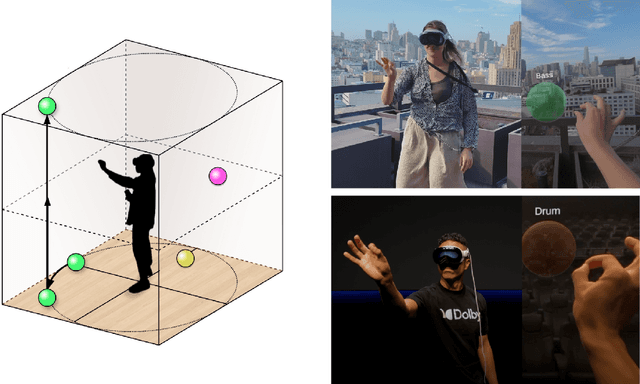 Figure 1 for AudioMiXR: Spatial Audio Object Manipulation with 6DoF for Sound Design in Augmented Reality