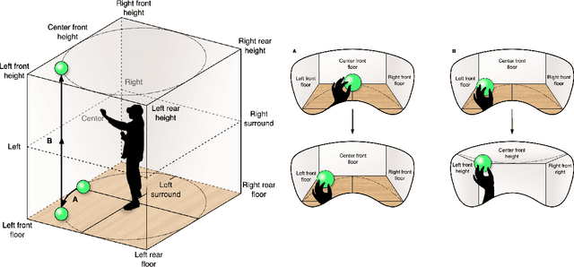 Figure 3 for AudioMiXR: Spatial Audio Object Manipulation with 6DoF for Sound Design in Augmented Reality