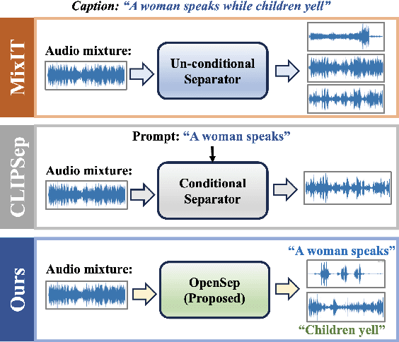 Figure 1 for OpenSep: Leveraging Large Language Models with Textual Inversion for Open World Audio Separation