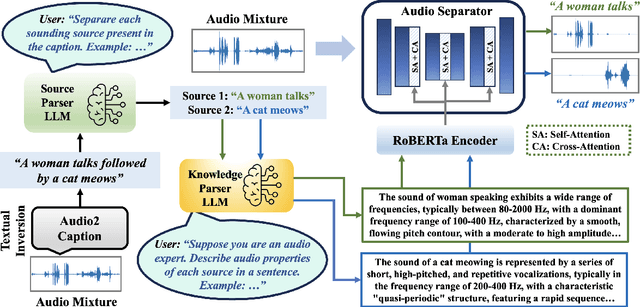 Figure 3 for OpenSep: Leveraging Large Language Models with Textual Inversion for Open World Audio Separation