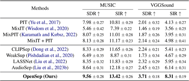 Figure 2 for OpenSep: Leveraging Large Language Models with Textual Inversion for Open World Audio Separation