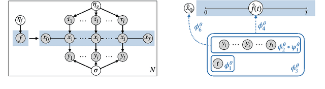 Figure 1 for Foundational Inference Models for Dynamical Systems