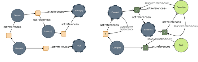 Figure 2 for Do LLMs Really Adapt to Domains? An Ontology Learning Perspective