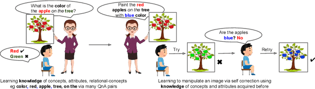 Figure 3 for Image Manipulation via Multi-Hop Instructions -- A New Dataset and Weakly-Supervised Neuro-Symbolic Approach