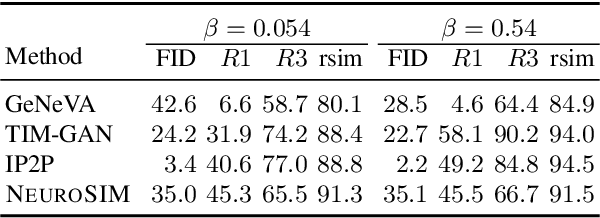 Figure 4 for Image Manipulation via Multi-Hop Instructions -- A New Dataset and Weakly-Supervised Neuro-Symbolic Approach