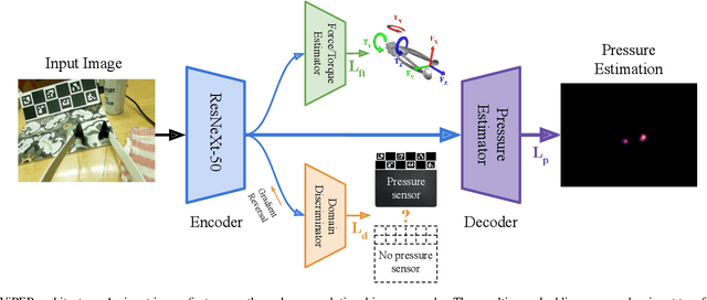 Figure 2 for Visual Contact Pressure Estimation for Grippers in the Wild