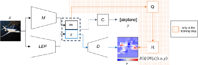 Figure 1 for IMPACTX: Improving Model Performance by Appropriately predicting CorrecT eXplanations