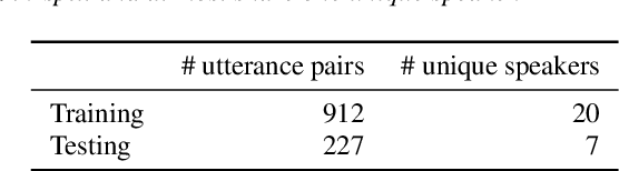 Figure 3 for Towards cross-language prosody transfer for dialog
