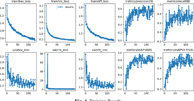 Figure 4 for Computer Vision for Construction Progress Monitoring: A Real-Time Object Detection Approach