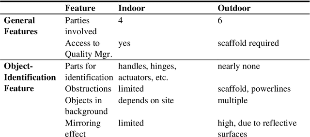 Figure 2 for Computer Vision for Construction Progress Monitoring: A Real-Time Object Detection Approach