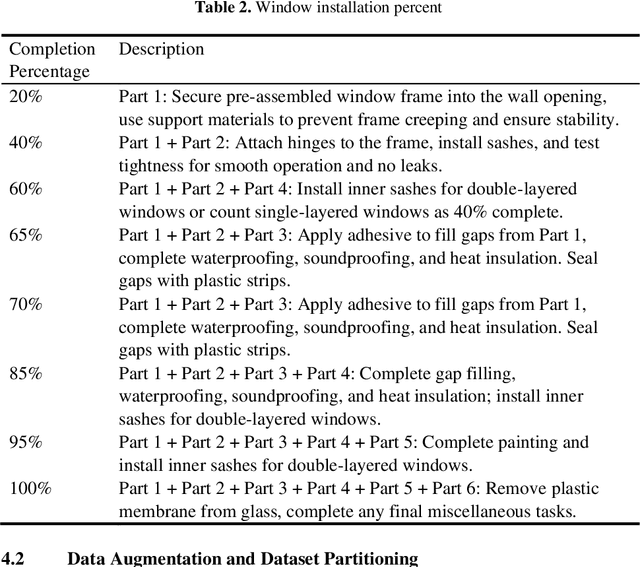 Figure 3 for Computer Vision for Construction Progress Monitoring: A Real-Time Object Detection Approach