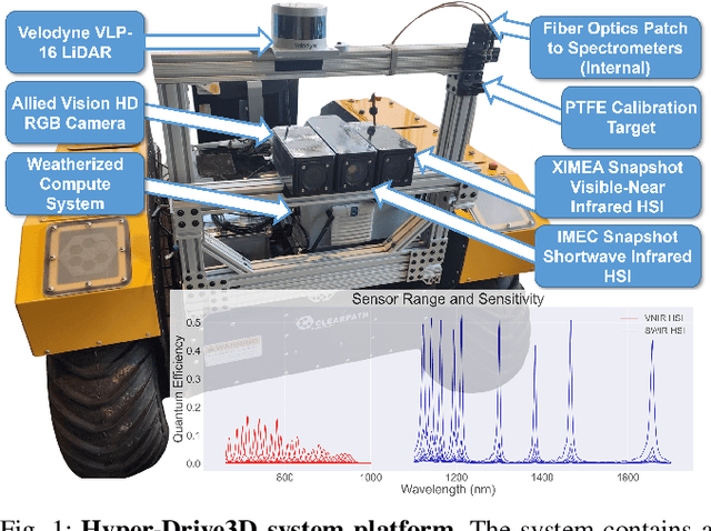 Figure 1 for Forest Biomass Mapping with Terrestrial Hyperspectral Imaging for Wildfire Risk Monitoring