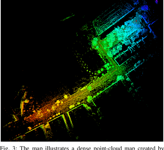 Figure 3 for Forest Biomass Mapping with Terrestrial Hyperspectral Imaging for Wildfire Risk Monitoring