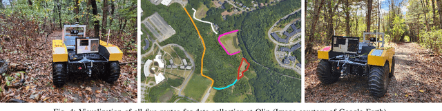 Figure 4 for Forest Biomass Mapping with Terrestrial Hyperspectral Imaging for Wildfire Risk Monitoring