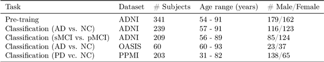 Figure 2 for Self-Supervised Cross-Encoder for Neurodegenerative Disease Diagnosis