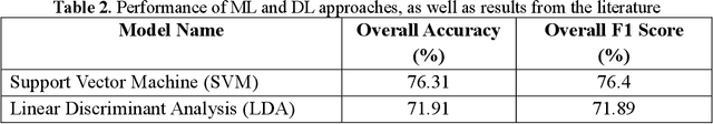 Figure 4 for Ensemble Machine Learning Model for Inner Speech Recognition: A Subject-Specific Investigation