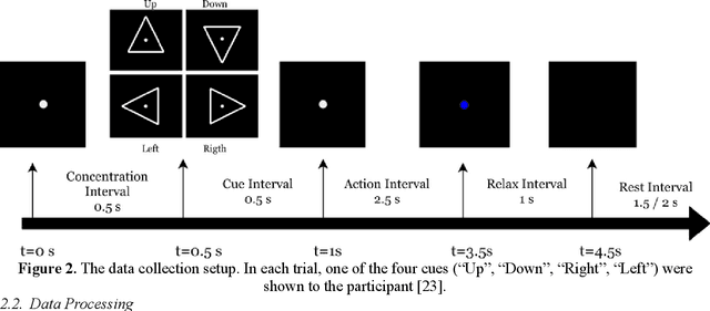 Figure 3 for Ensemble Machine Learning Model for Inner Speech Recognition: A Subject-Specific Investigation