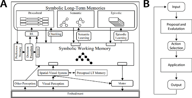 Figure 3 for Cognitive Architectures for Language Agents