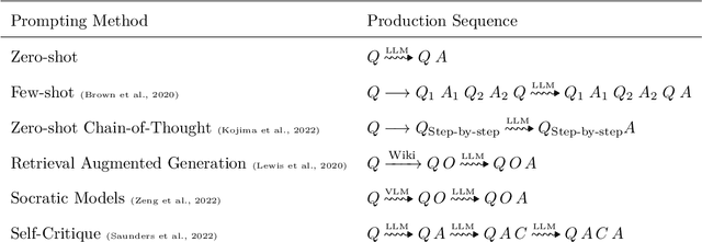 Figure 2 for Cognitive Architectures for Language Agents