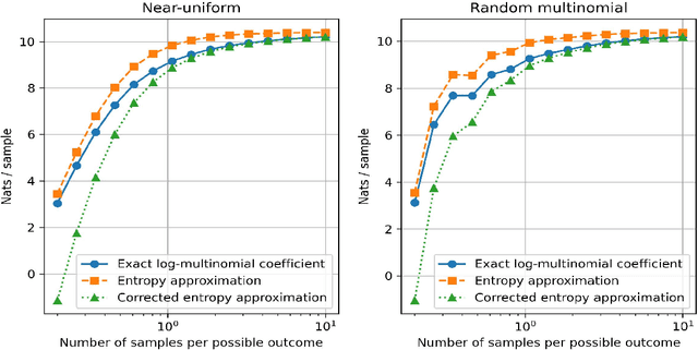 Figure 1 for Entropy, concentration, and learning: a statistical mechanics primer