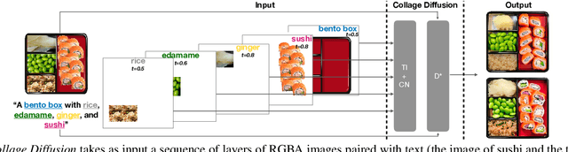 Figure 4 for Collage Diffusion