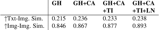 Figure 1 for Collage Diffusion