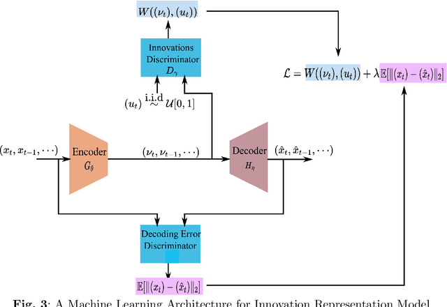 Figure 4 for Grid Monitoring and Protection with Continuous Point-on-Wave Measurements and Generative AI