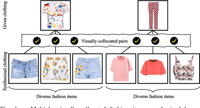 Figure 1 for BC-GAN: A Generative Adversarial Network for Synthesizing a Batch of Collocated Clothing