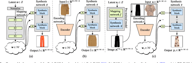 Figure 2 for BC-GAN: A Generative Adversarial Network for Synthesizing a Batch of Collocated Clothing